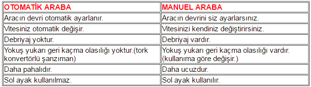 otomatik ve manuel direksiyon kursu